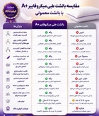 بالشت طبی میکروفایبر دونواره