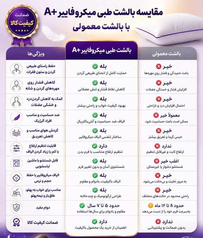 بالشت طبی میکروفایبر دونواره